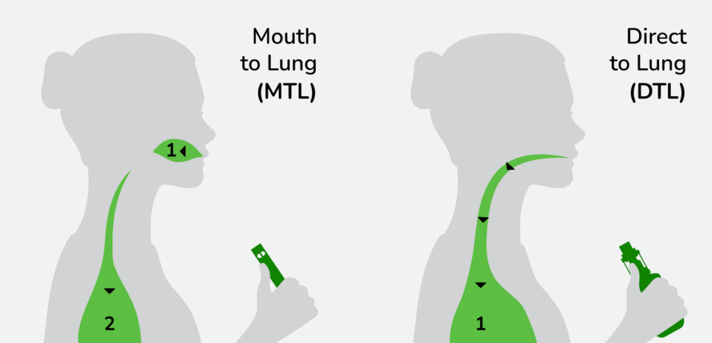 Svapo di polmone e svapo di guancia