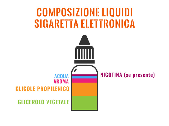composizione liquido sigaretta elettronica
