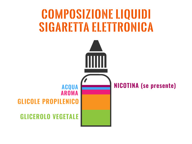 Come è composto il liquido per sigaretta elettronica