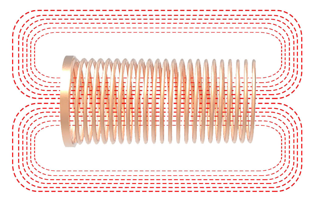 Induction Heating Technology - schema