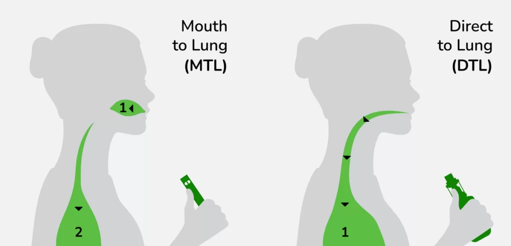 svapo di guancia e svapo di polmone